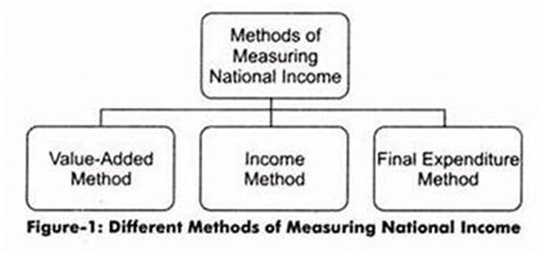 case study on national income class 12